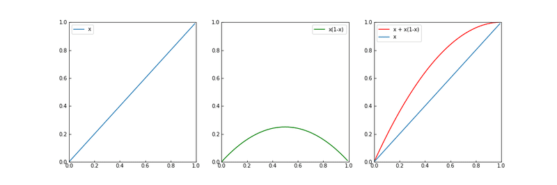 トーンカーブとpythonで画像処理3 Teru3900 Note