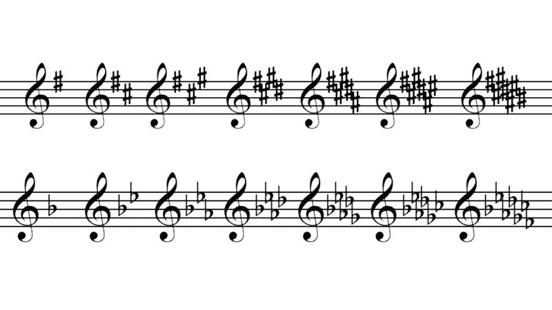 音楽 調号の読み方についてのメモ Phanpy Note
