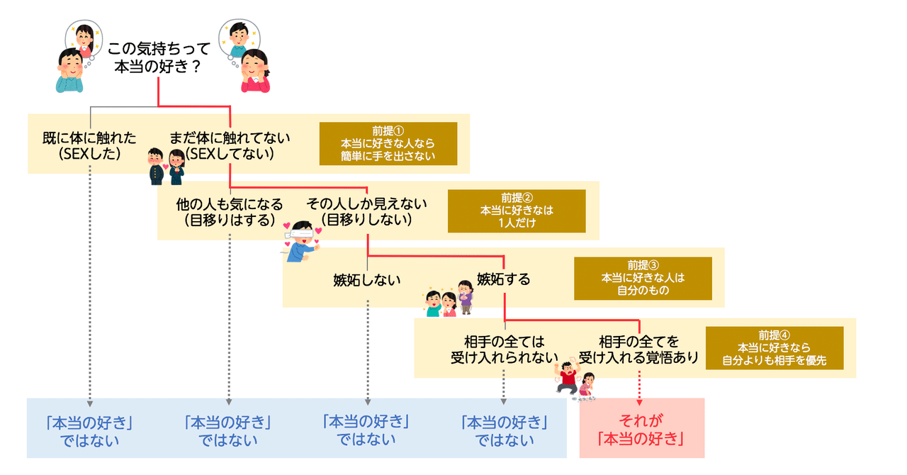 本当の好き はどこにあるのか パワポで探してみた 小島 雄一郎