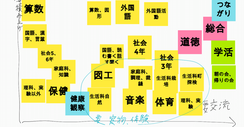 Google Classroomの課題で、ジャムボード Jamboardの課題を出す。