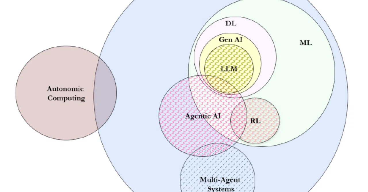 最新研究によるAI agentの基本的な理論 -概要・仕組み・評価方法・未来