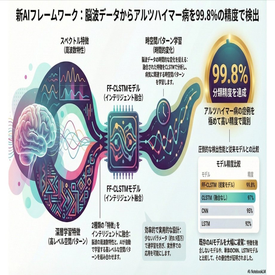 アルツハイマー病診断における脳波AIフレームワークの研究｜Makisey
