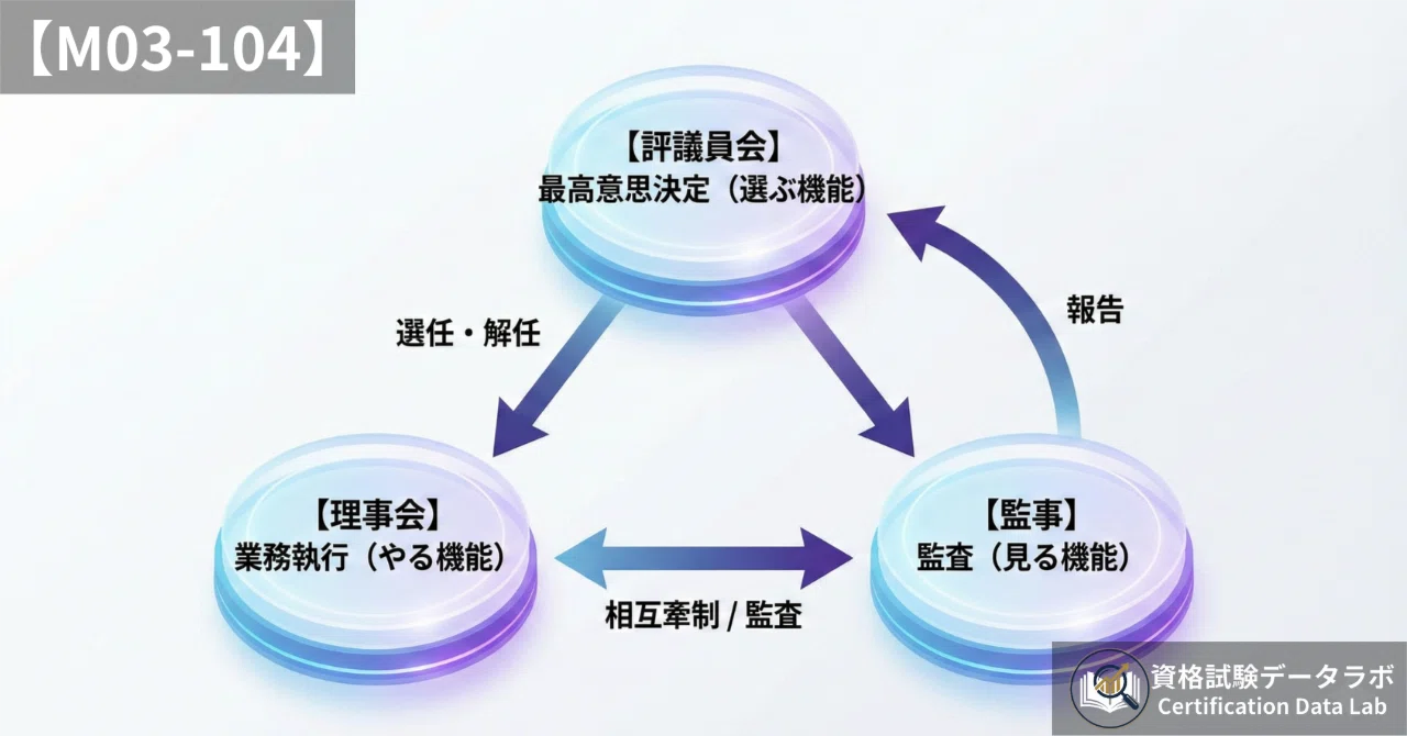 社会福祉法人という「組織の回路」を解剖する：評議員・理事・監事の