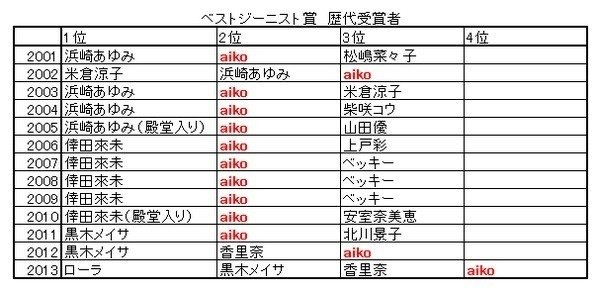 ぼくとaikoの思い出ノート 大熊信 Note