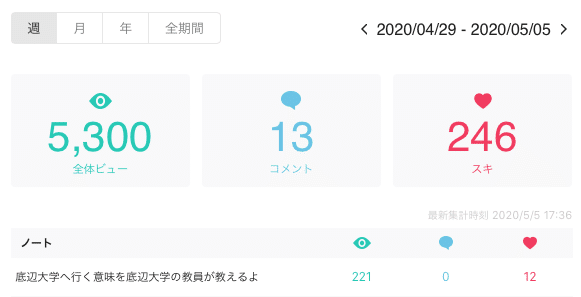 底辺大学 入試問題 でググると検索順位１位と２位に過去記事 があったよ 教員だもの 三流大学 Note