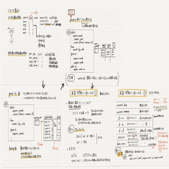 10年戦えるデータ分析入門」 を読んだよ 《学習ノート》｜miki sato