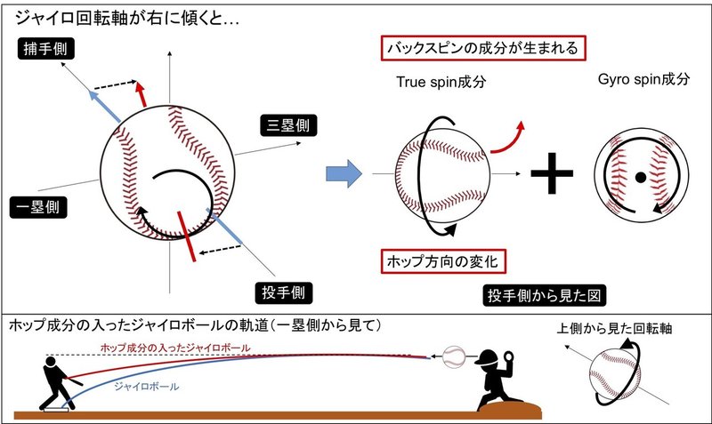 ジャイロボールの物理学 スラッターはなぜ急に曲がって見えるのか ばーぼん Note