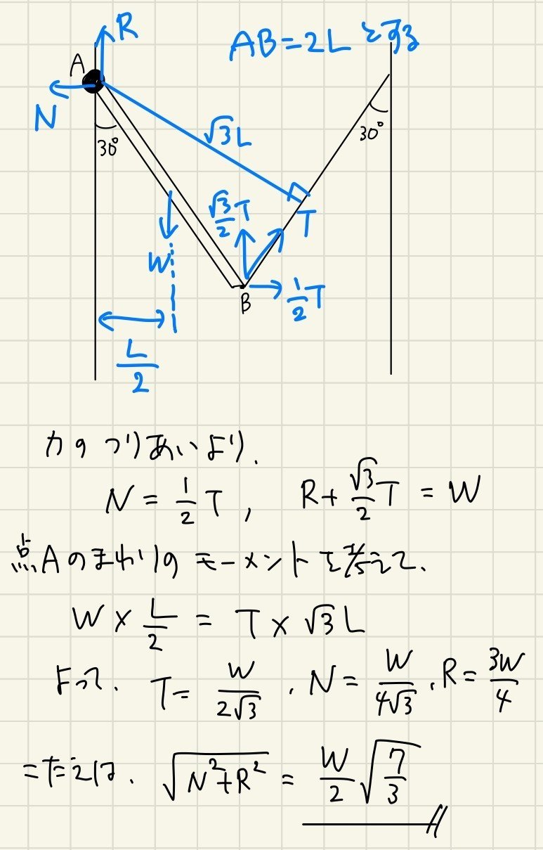 物理 01 10 今日の問題 Note