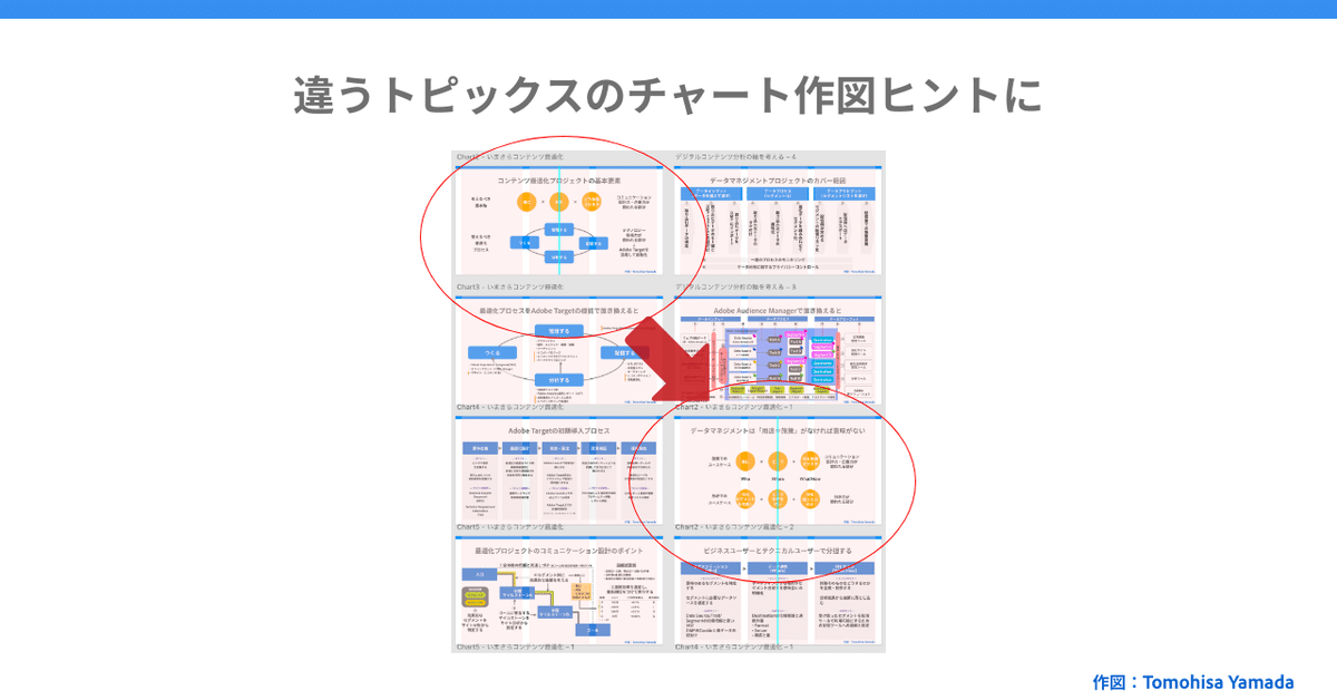Chart1 -データ収集の沼に溺れない方法 – 1