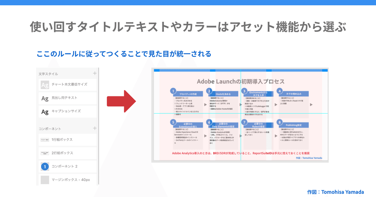 Chart1 -データ収集の沼に溺れない方法 – 2