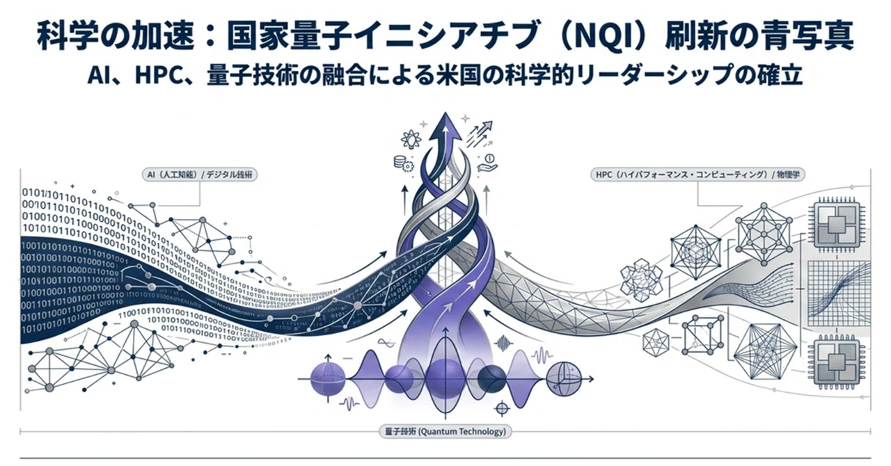 NVIDIA公式、Accelerating Science: A Blueprint for a Renewed