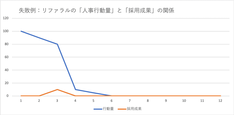 失敗例