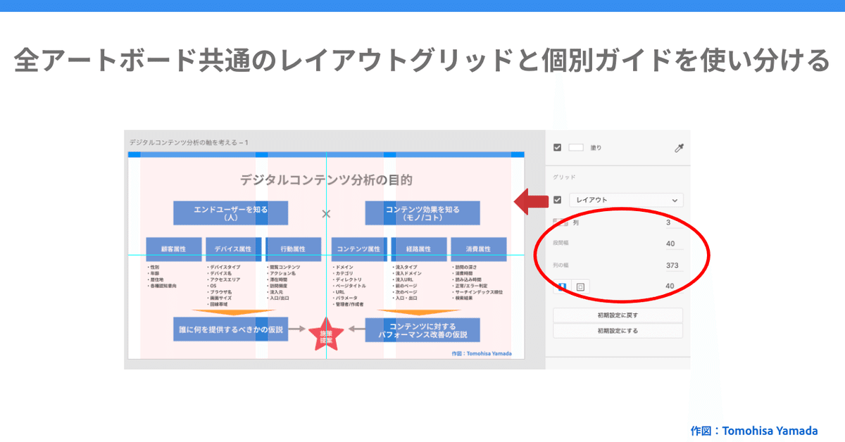 Chart1 -データ収集の沼に溺れない方法 – 3
