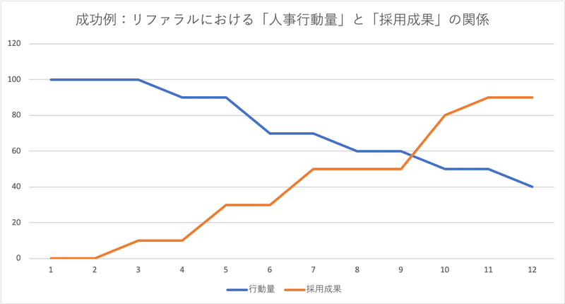 成功例