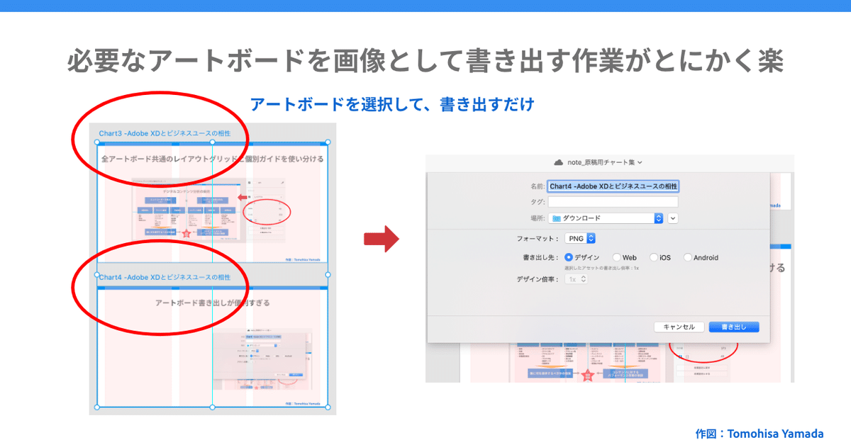 Chart4 -Adobe XDとビジネスユースの相性