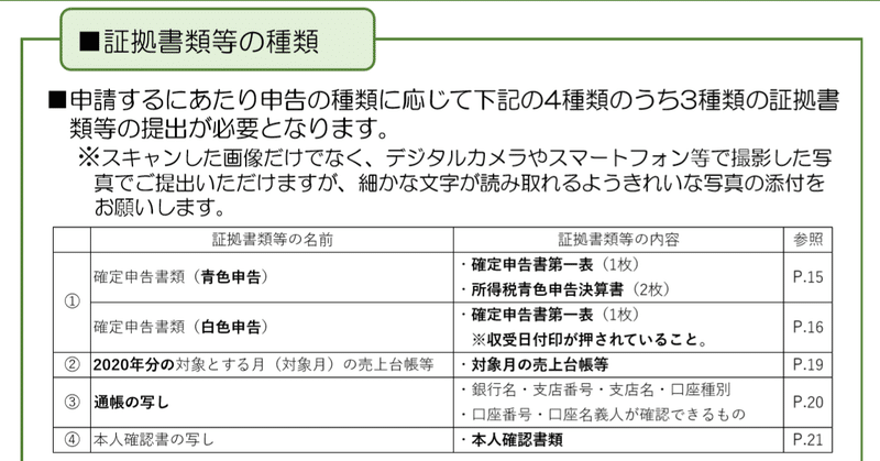 添付書類（個人事業主）