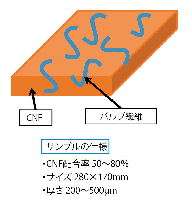 卓球ラケットに使用されている注目の新素材 Cnfとは 吉田晃平 Note