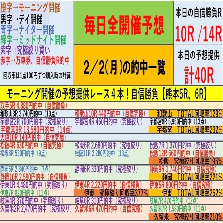 2/3（火）1本目は無料公開中☀️モーニング開催予想☀️熊本競輪