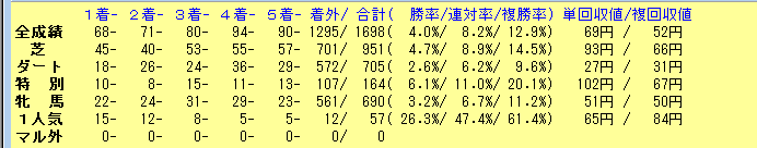 キングズベスト産駒を調べてみた Toshi Note