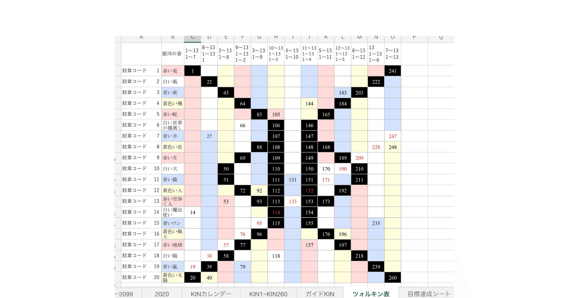 目標達成マヤ暦占い活用術Excelツール（2024年カレンダー