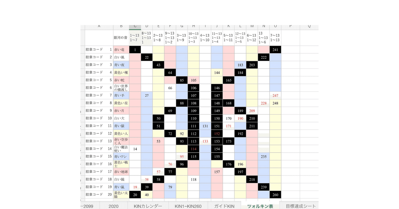 目標達成マヤ暦占い活用術excelツール ハートリテラシー Note 目標達成マヤ暦占い活用術excelツール ハートリテラシー Note