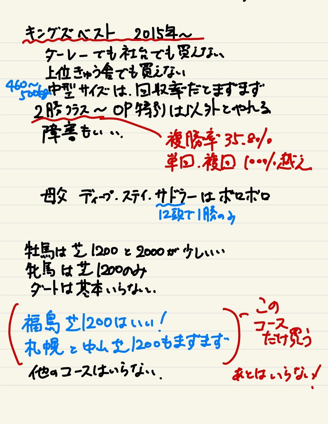 キングズベスト産駒を調べてみた Toshi Note