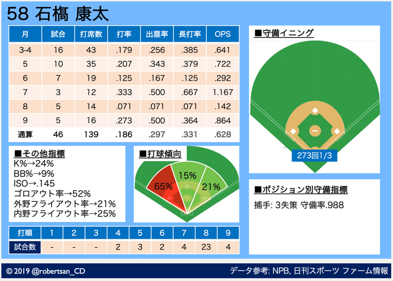 スクリーンショット 2019-11-28 0.10.24