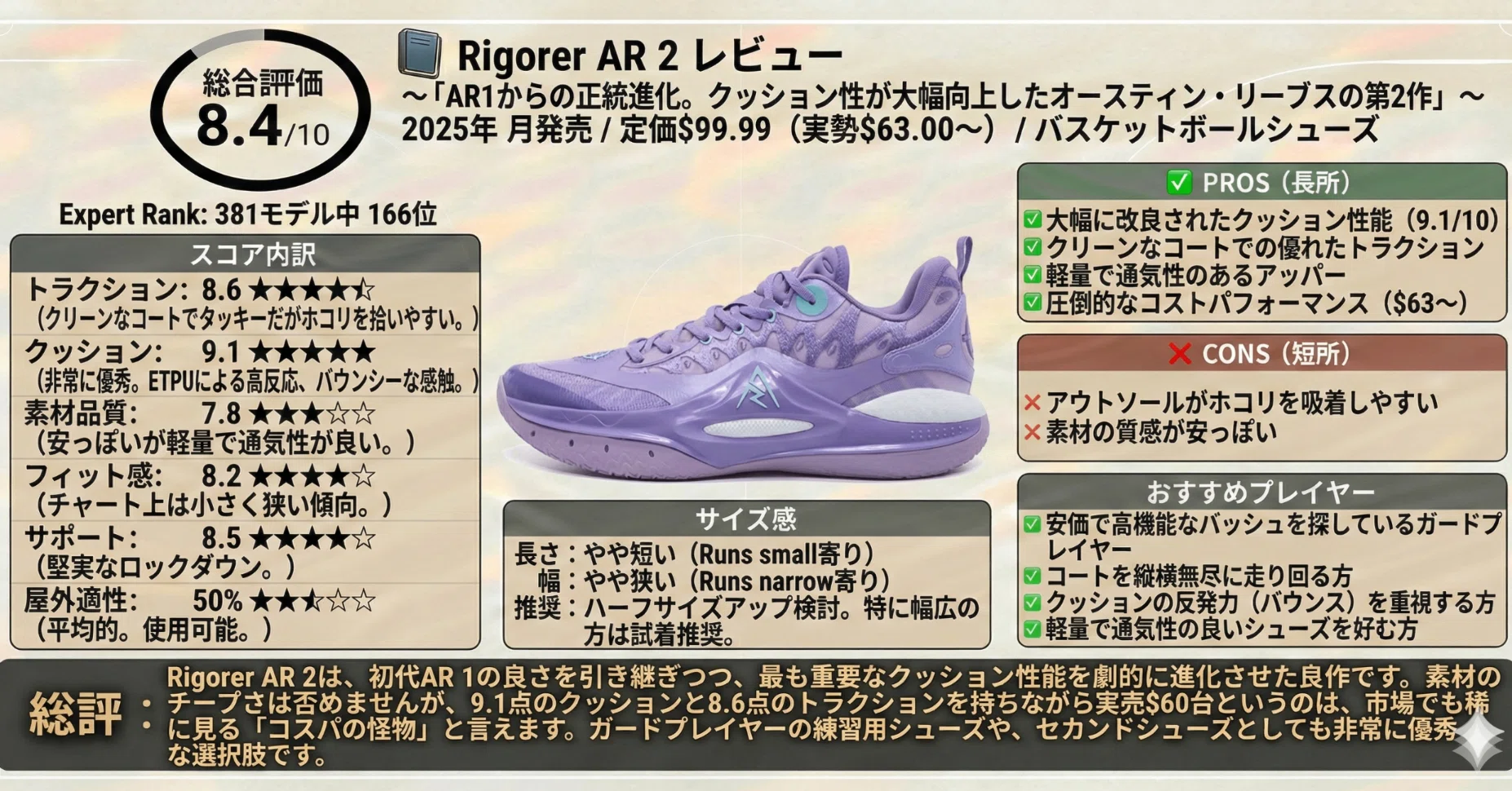 📘 Rigorer AR 2 レビュー〜AR1からの正統進化。クッション性が大幅