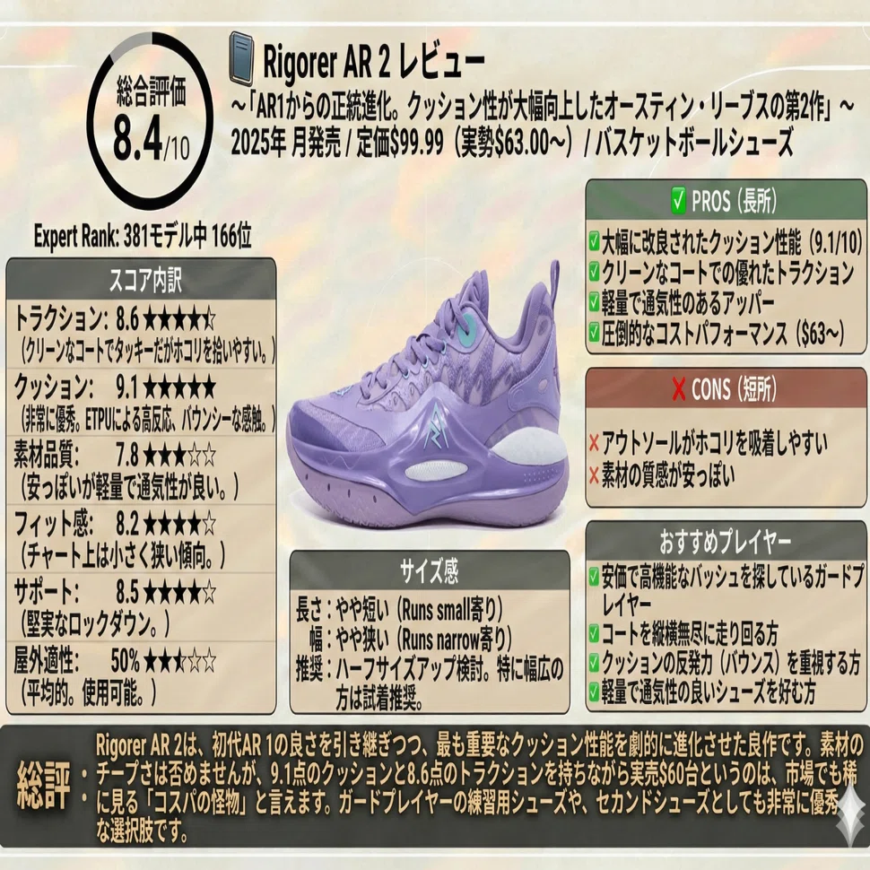 📘 Rigorer AR 2 レビュー〜AR1からの正統進化。クッション性が大幅
