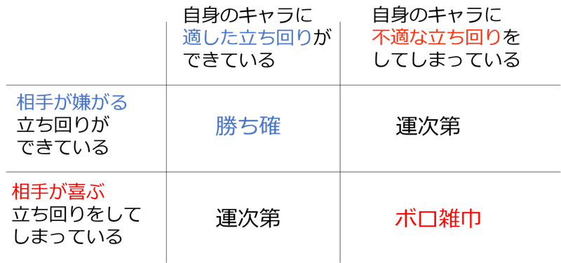 Vipへの道のり なぜ連敗するのか だいふく Note Vipへの道のり なぜ連敗するのか だいふく Note