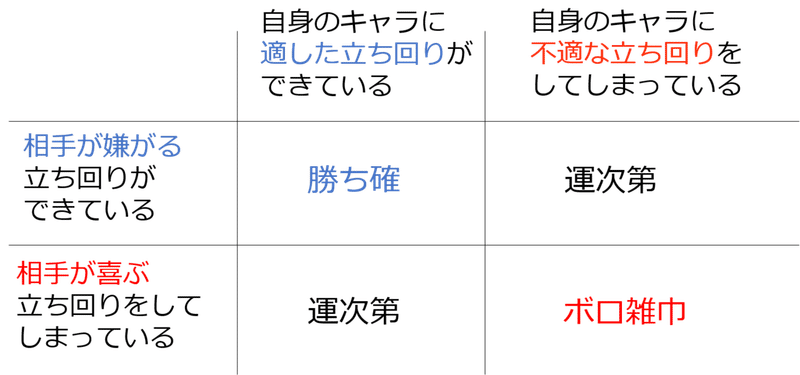 Vipへの道のり なぜ連敗するのか だいふく Note