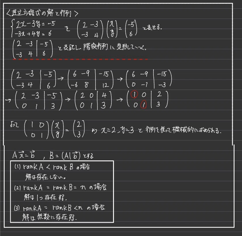 数学検定1級に向けて【線形代数①】行列、行列の掛け算、逆行列|大学入試数学の背景にあるもの