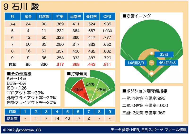 スクリーンショット 2019-11-28 1.25.09