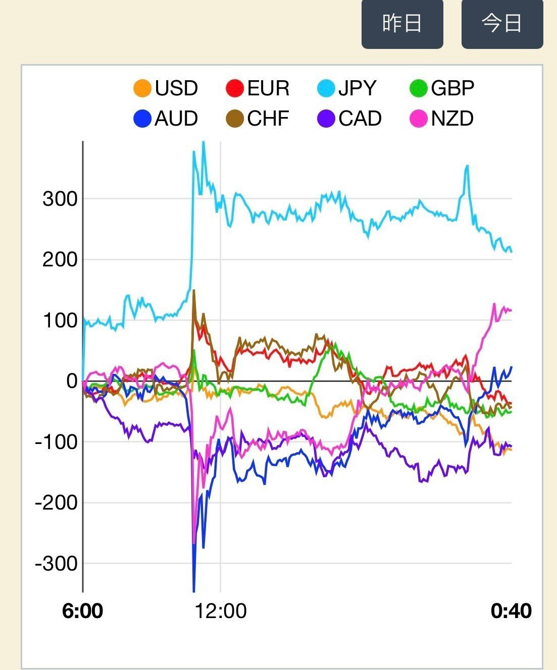 自分が使ってきて便利と感じたサイト・証券会社・取引所（FX編）｜どわ