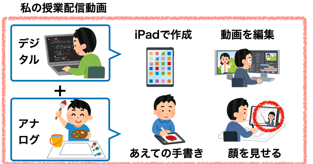 地方公立高校の休校対策 Vol 13 本校の授業動画の作り方 後編 吉川 牧人 Makito Kikkawa 高校教師 世界史 Ict 探究 グローバル Note 地方公立高校の休校対策 Vol 13 本校の授業動画の作り方 後編 吉川 牧人 Makito Kikkawa 高校教師 世界史 Ict 探究 グローバル Note