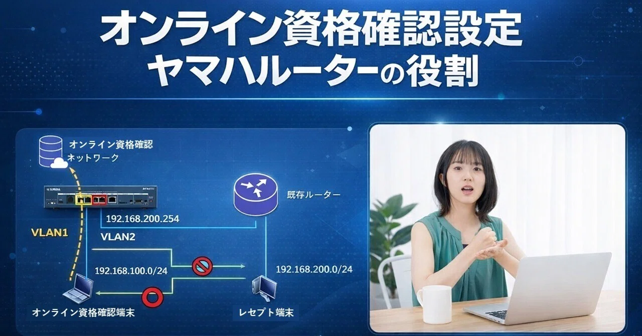 確認用ルーター オンライン資格確認用設定時のヤマハルーターの役割｜IP実践道場