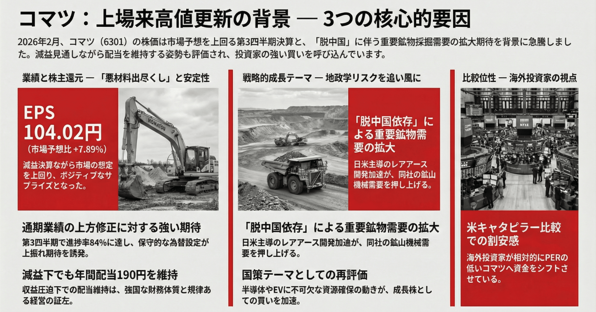 2/3【6301】小松製作所コマツなんであげているの？？｜チャートノック