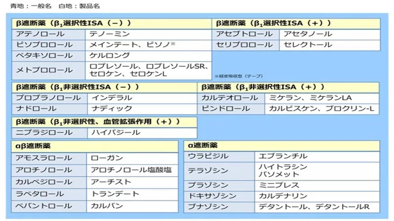 高血圧治療 A遮断薬 Ab遮断薬 ヒデ Note