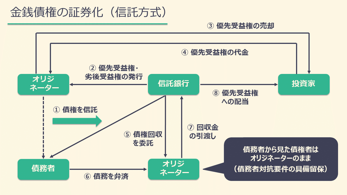 逐条解説資産流動化法 逐条解説資産流動化法 | 長崎 幸太郎, 額田 雄一郎 |本 | 通販