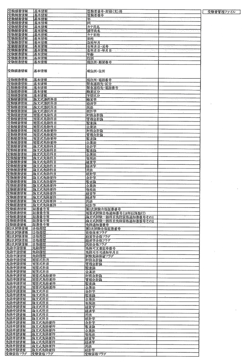 論文生におすすめの記事｜TAC公認会計士講座講師 平林黎｜note