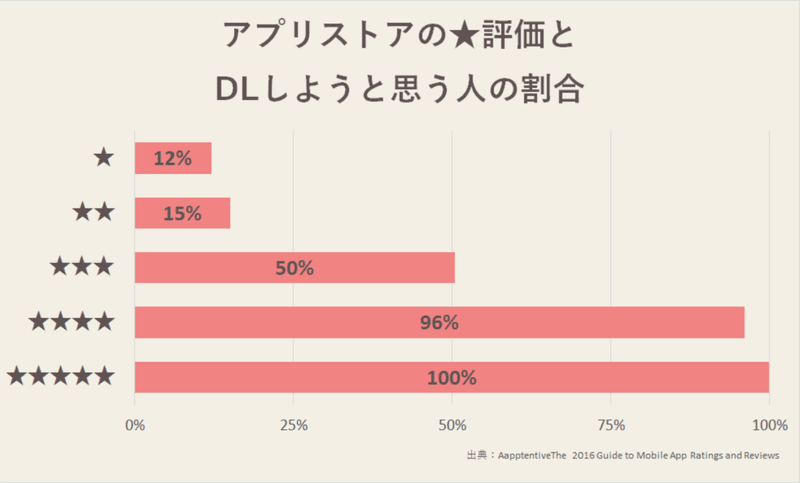 グループ 333