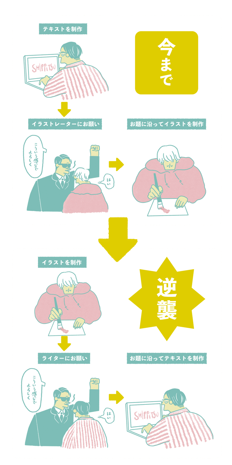 イラストレーターの逆襲 まもなく フラスコ飯店 Note店 Note イラストレーターの逆襲 まもなく フラスコ飯店 Note店 Note