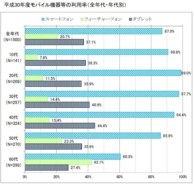 私lineやってないんですよ笑 は何割が真実か Murata Note