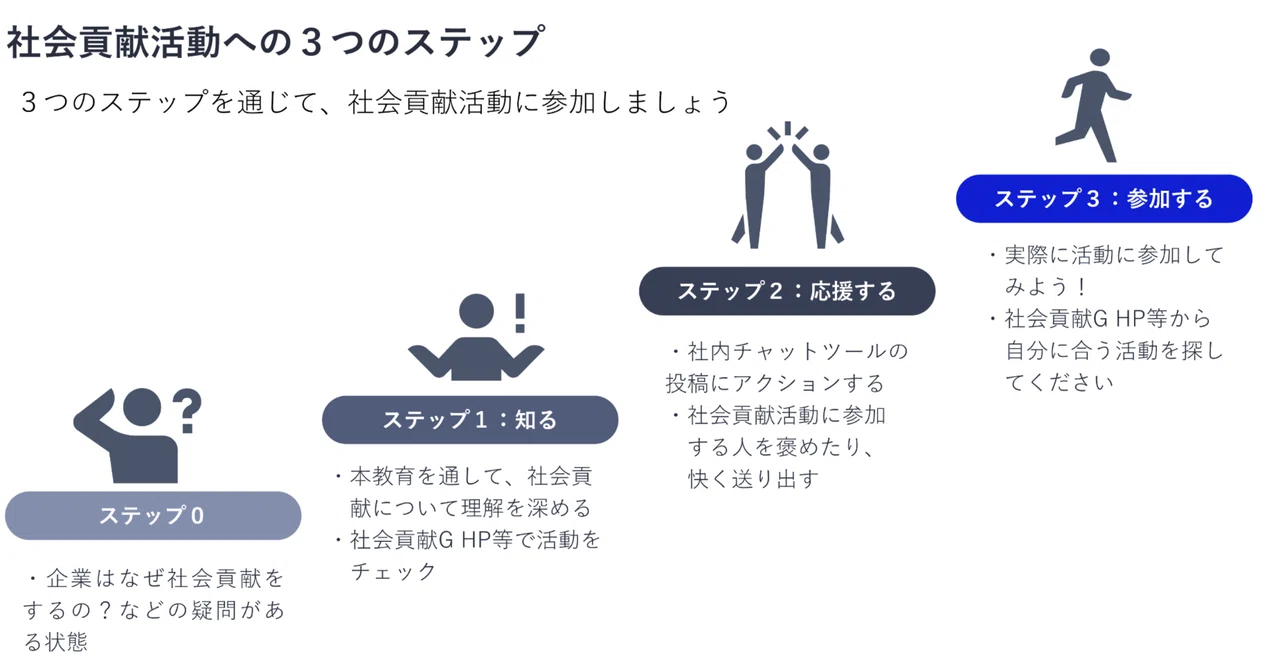 『いま、企業に求められる社会貢献とは』|NECネッツエスアイ株式会社(公式)