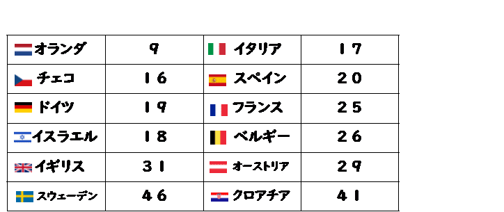 ドイツ野球はヨーロッパで何番目に強いの ドイツ野球 元サラリーマンブンデスリーガーなおき Germany Note