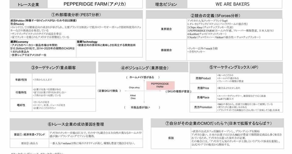 09 米企業 Pepperidge Farm をマーケティングトレース 企業戦略分析 Lisa アメリカ駐妻マーケター Note