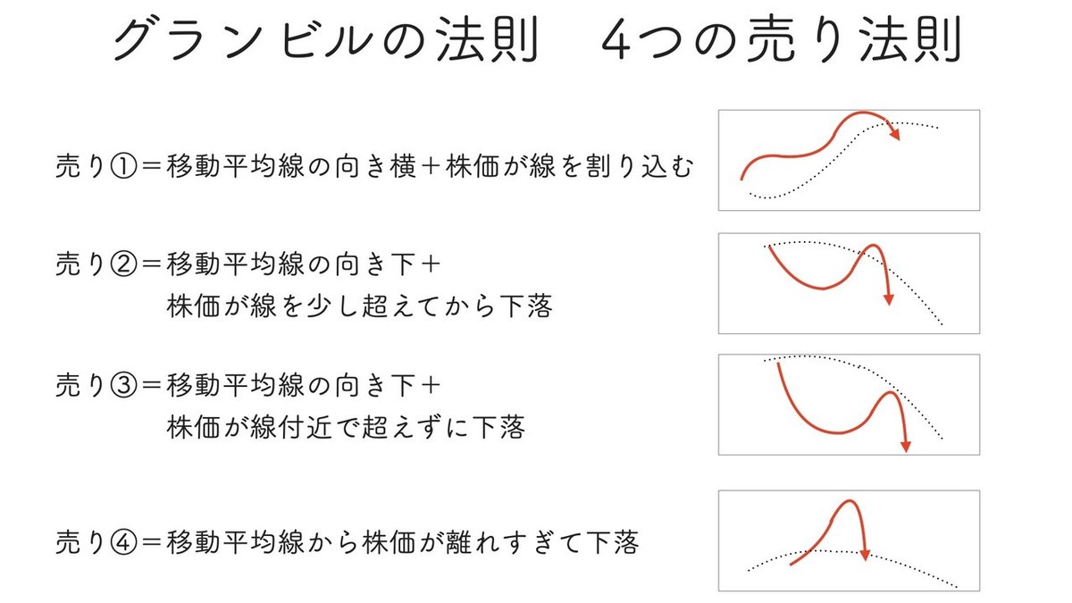 投資】グランビルの法則で見ると、まだまだ上がる余地あるように 投資】グランビルの法則で見ると、まだまだ上がる余地あるように