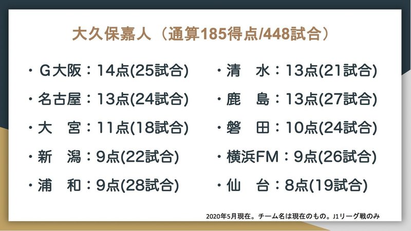 J1通算得点トップ10の対戦相手別成績はこうなった Jun Saito Note