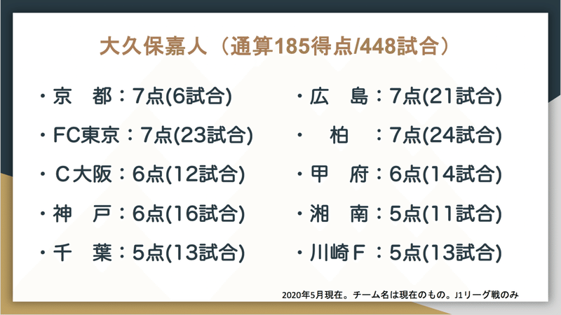 J1通算得点トップ10の対戦相手別成績はこうなった Jun Saito Note