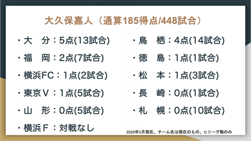 J1通算得点トップ10の対戦相手別成績はこうなった Jun Saito Note